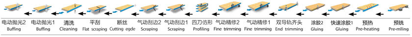 MFZ680A2FT柔性智能封邊機(jī)（PUR選配）