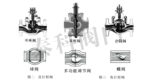 雙搖臂曲線封邊機