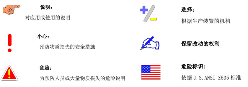 木工機(jī)械警示圖標(biāo)